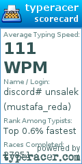 Scorecard for user mustafa_reda