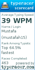 Scorecard for user mustafah15