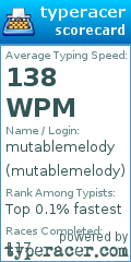 Scorecard for user mutablemelody