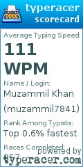 Scorecard for user muzammil7841