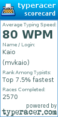 Scorecard for user mvkaio