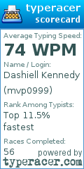 Scorecard for user mvp0999