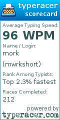 Scorecard for user mwrkshort