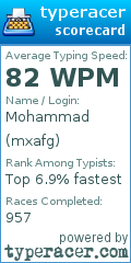 Scorecard for user mxafg