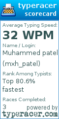 Scorecard for user mxh_patel