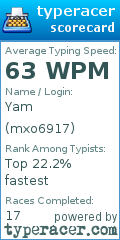 Scorecard for user mxo6917
