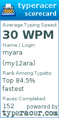 Scorecard for user my12ara