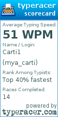 Scorecard for user mya_carti
