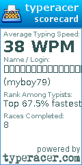Scorecard for user myboy79