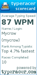 Scorecard for user mycrow