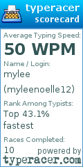 Scorecard for user myleenoelle12