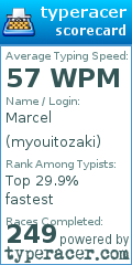Scorecard for user myouitozaki