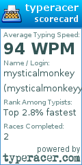 Scorecard for user mysticalmonkeyy
