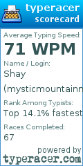 Scorecard for user mysticmountainman