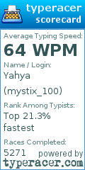 Scorecard for user mystix_100