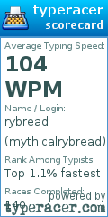 Scorecard for user mythicalrybread