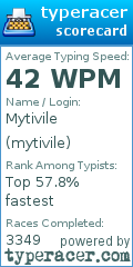 Scorecard for user mytivile