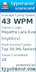 Scorecard for user myttlrcv