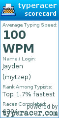 Scorecard for user mytzep