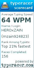 Scorecard for user mzain924823