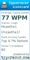 Scorecard for user mzasthe1