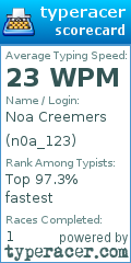 Scorecard for user n0a_123
