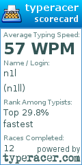 Scorecard for user n1ll