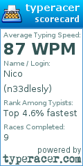 Scorecard for user n33dlesly