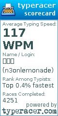 Scorecard for user n3onlemonade