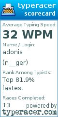 Scorecard for user n__ger
