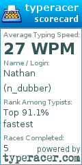 Scorecard for user n_dubber