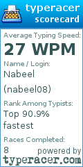 Scorecard for user nabeel08