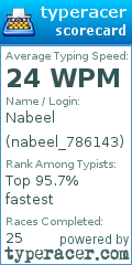 Scorecard for user nabeel_786143