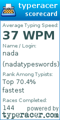 Scorecard for user nadatypeswords