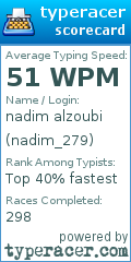 Scorecard for user nadim_279