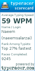 Scorecard for user naeemsalarzai