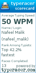 Scorecard for user nafeel_malik