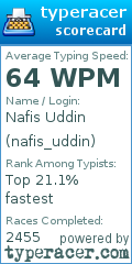 Scorecard for user nafis_uddin