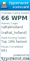 Scorecard for user naftali_holland