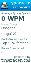 Scorecard for user naga12