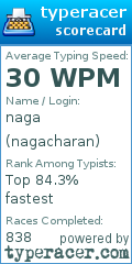 Scorecard for user nagacharan