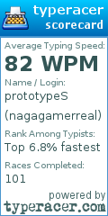 Scorecard for user nagagamerreal