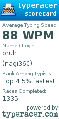 Scorecard for user nagi360