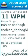 Scorecard for user nahian_shohagh