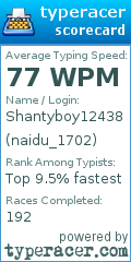 Scorecard for user naidu_1702