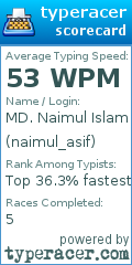 Scorecard for user naimul_asif