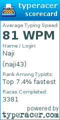 Scorecard for user naji43