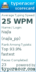 Scorecard for user najla_pp