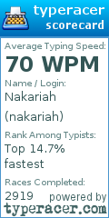 Scorecard for user nakariah
