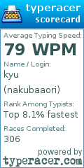 Scorecard for user nakubaaori